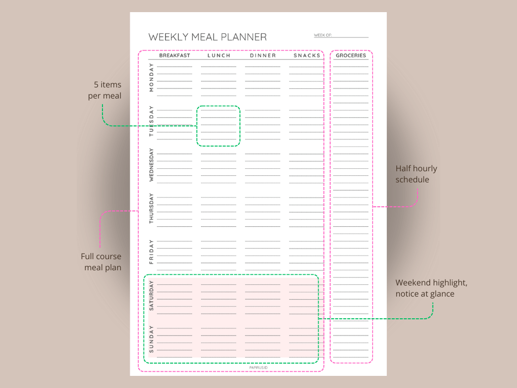 Weekly meal planner, what important.