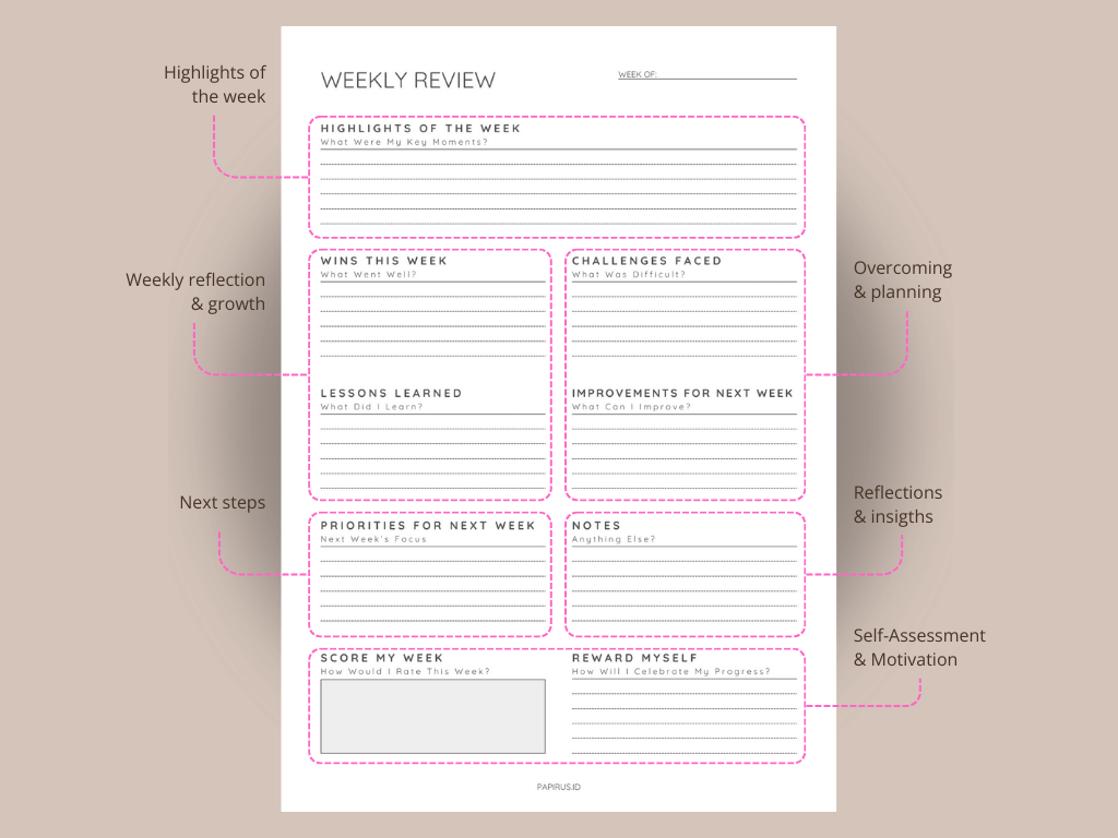Weekly Review, Weekly Reflection, Weekly Evaluation, Weekly Summary, Printable Insert Template, A4/A5/Letter/Half, Instant Download PDF