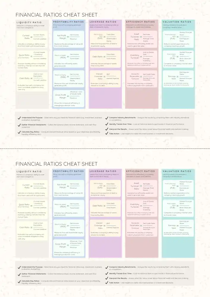 Financial Ratios Cheat Sheet: Mastering Financial Analysis